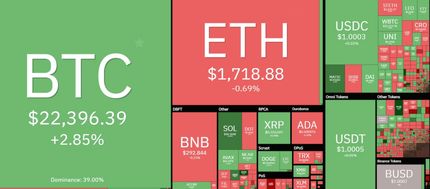 بیت کوین در مسیر صعود