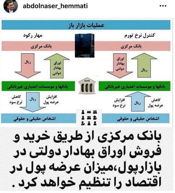 بانک مرکزی , 