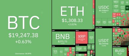 قیمت بیت کوین کمی بالا رفت