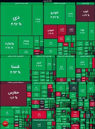 بورس دوباره به مسیر صعود بازگشت