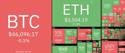 بیت کوین دوباره افت کرد