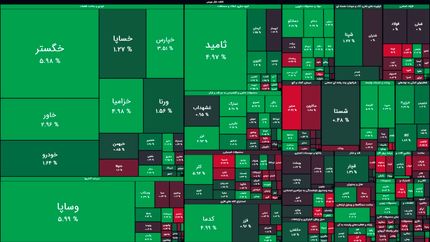 بورس، معاملات آغازین را با رشد سه هزار واحدی آغاز کرد
