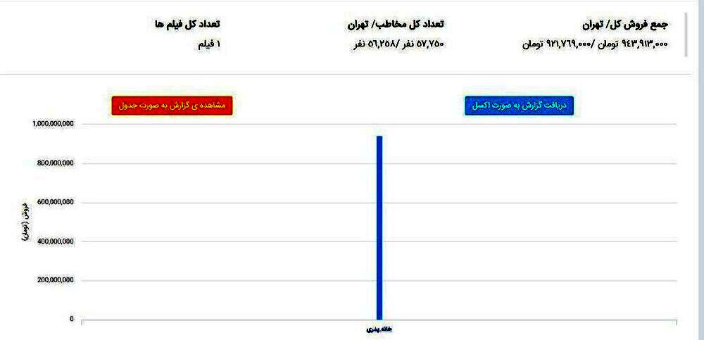 مطرب، خانه پدری