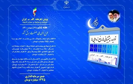 افتتاح ۱۳۴۵ میلیارد تومان طرح ملی صنعت برق تا ساعتی دیگر